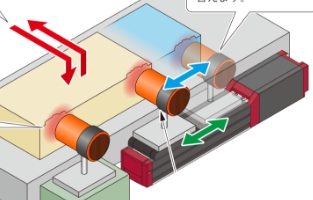 actuator image