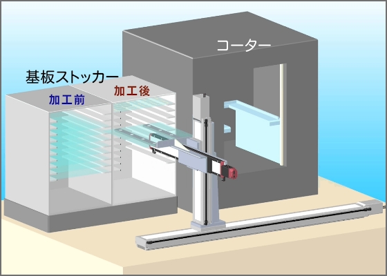 EC Wide Slider with Cleanroom specification (Glass substrates coating device)