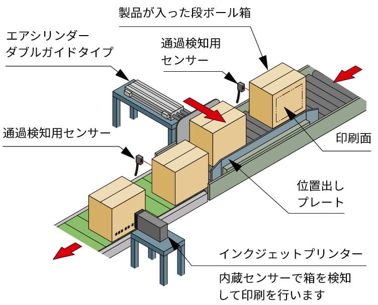 装置の内容