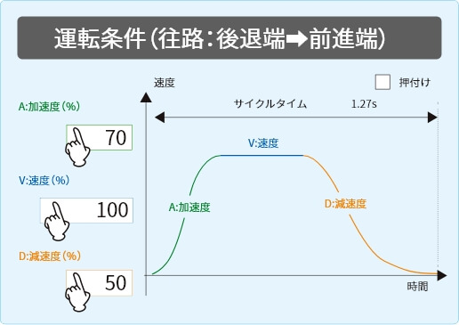 運転条件