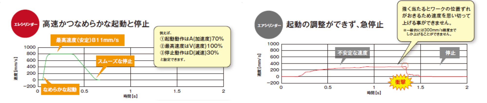 装置の内容