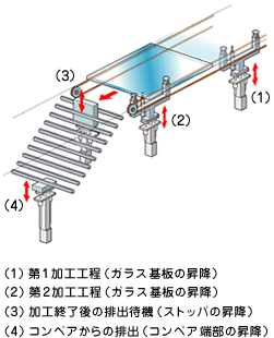 Turning the Factory Air-less·ROBO Cylinder installation example 