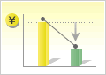 Factory CO2 Reduction·Comparison 