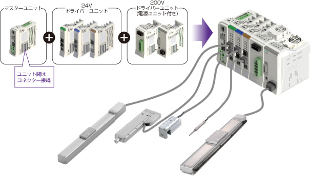 Rsel And Rec Has Been Added To The New Controller Series The R Unit New Product Iai Rsel And Rec Has Been Added To The New Controller Series The R Unit New Product Iai