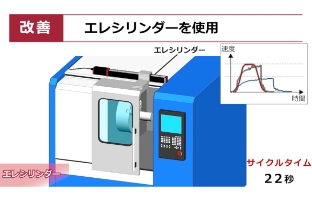 扉開閉