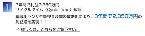 CT効果1 サイクルタイム（Cycle Time）短縮