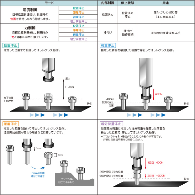 ロボシリンダの可搬重量は？
