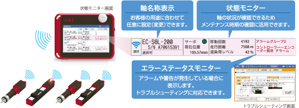 タッチパネルティーチングボックスTB-03｜新製品｜アイエイアイ