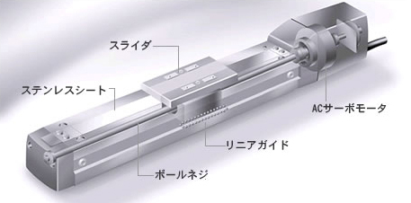 電動シリンダ・ロボシリンダ｜製品情報｜アイエイアイ