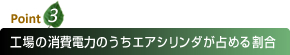ûѴѧҹͧçҹ?Point 3?ѵǹͧѧ俿ҷçҹԴҡԹ 